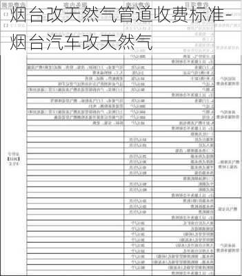 煙臺改天然氣管道收費標準-煙臺汽車改天然氣