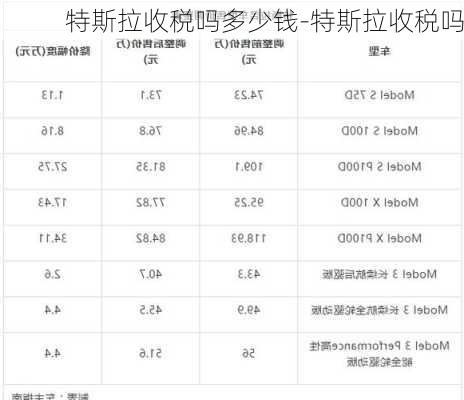 特斯拉收稅嗎多少錢-特斯拉收稅嗎