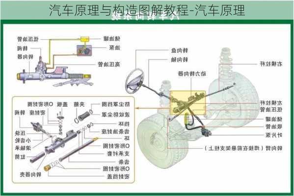 汽車原理與構(gòu)造圖解教程-汽車原理