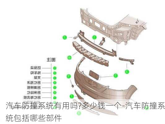 汽車防撞系統(tǒng)有用嗎?多少錢一個-汽車防撞系統(tǒng)包括哪些部件