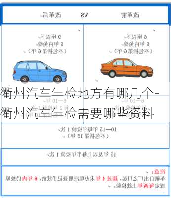 衢州汽車年檢地方有哪幾個(gè)-衢州汽車年檢需要哪些資料