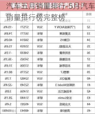 汽車五月銷量排行-5月汽車銷量排行榜完整榜