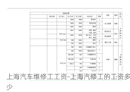 上海汽車維修工工資-上海汽修工的工資多少