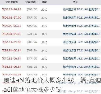 奧迪a6l落地價大概多少錢一輛-奧迪a6l落地價大概多少錢