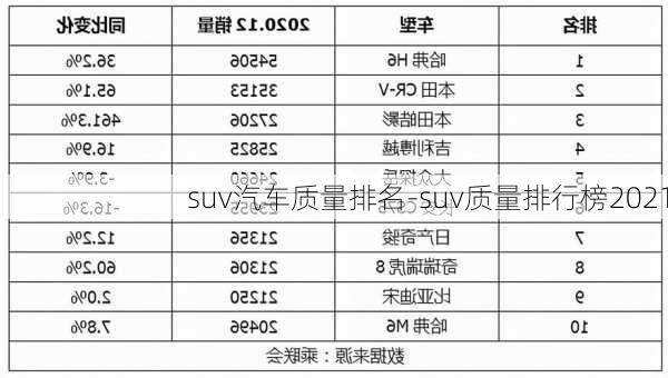 suv汽車質(zhì)量排名-suv質(zhì)量排行榜2021