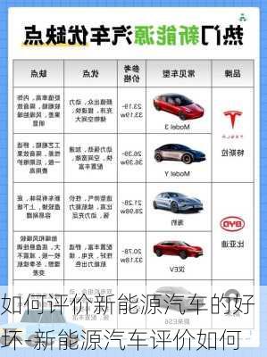 如何評價新能源汽車的好壞-新能源汽車評價如何