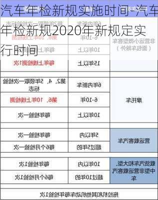 汽車年檢新規(guī)實施時間-汽車年檢新規(guī)2020年新規(guī)定實行時間