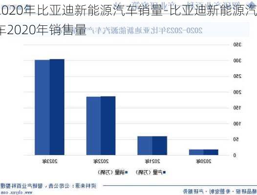 2020年比亞迪新能源汽車銷量-比亞迪新能源汽車2020年銷售量