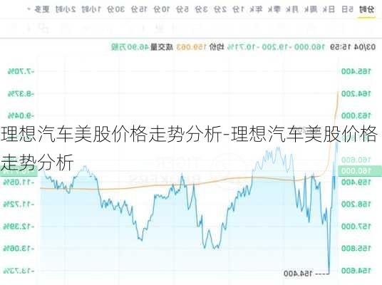 理想汽車美股價(jià)格走勢(shì)分析-理想汽車美股價(jià)格走勢(shì)分析