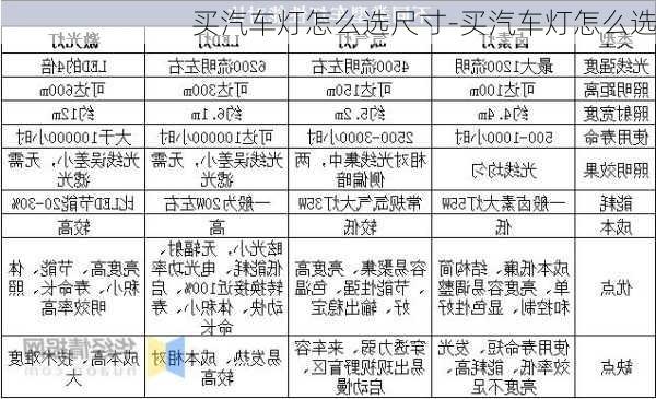 買汽車燈怎么選尺寸-買汽車燈怎么選