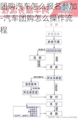 團購汽車怎么報名參加-汽車團購怎么操作流程