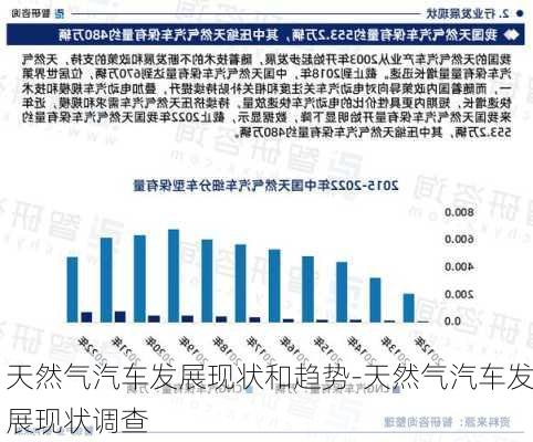 天然氣汽車發(fā)展現(xiàn)狀和趨勢(shì)-天然氣汽車發(fā)展現(xiàn)狀調(diào)查