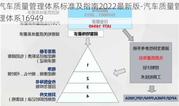 汽車質(zhì)量管理體系標準及指南2022最新版-汽車質(zhì)量管理體系16949