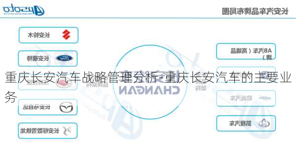 重慶長(zhǎng)安汽車戰(zhàn)略管理分析-重慶長(zhǎng)安汽車的主要業(yè)務(wù)