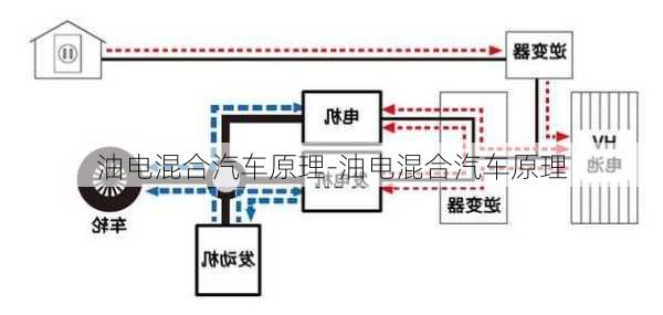 油電混合汽車(chē)原理-油電混合汽車(chē)原理