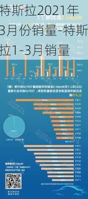 特斯拉2021年3月份銷量-特斯拉1-3月銷量