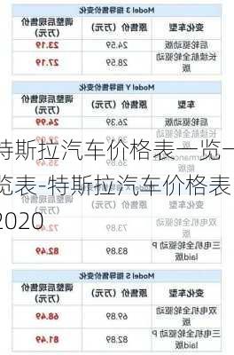 特斯拉汽車價格表一覽一覽表-特斯拉汽車價格表2020