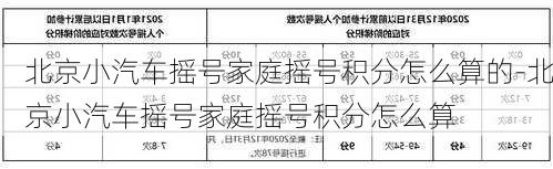 北京小汽車搖號家庭搖號積分怎么算的-北京小汽車搖號家庭搖號積分怎么算