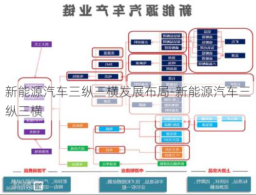 新能源汽車三縱三橫發(fā)展布局-新能源汽車三縱三橫