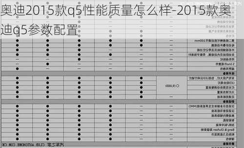 奧迪2015款q5性能質(zhì)量怎么樣-2015款奧迪q5參數(shù)配置