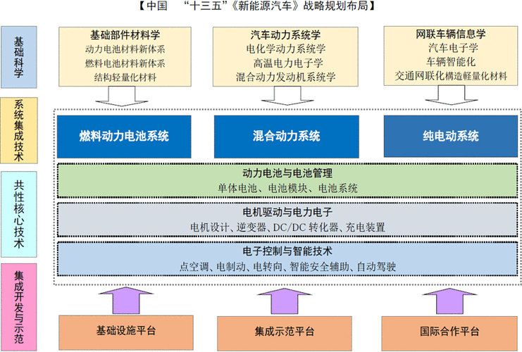 新能源汽車規(guī)劃中-新能源汽車規(guī)劃方案