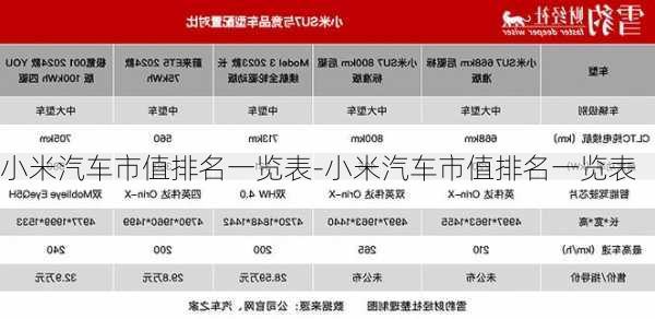 小米汽車市值排名一覽表-小米汽車市值排名一覽表