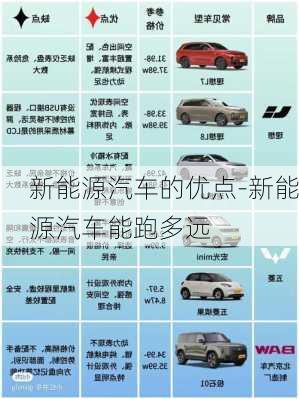 新能源汽車的優(yōu)點-新能源汽車能跑多遠