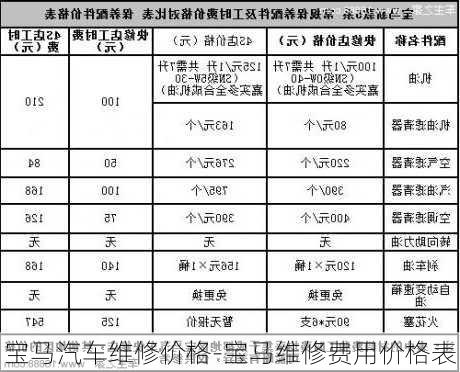 寶馬汽車維修價格-寶馬維修費用價格表