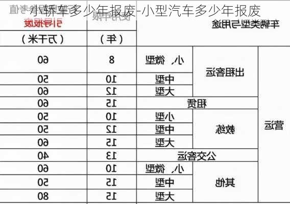 小轎車多少年報廢-小型汽車多少年報廢