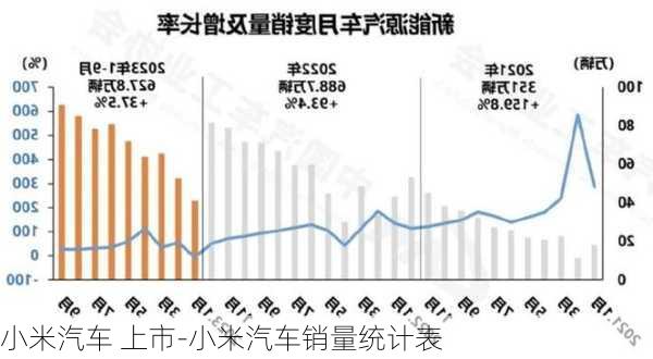 小米汽車(chē) 上市-小米汽車(chē)銷(xiāo)量統(tǒng)計(jì)表