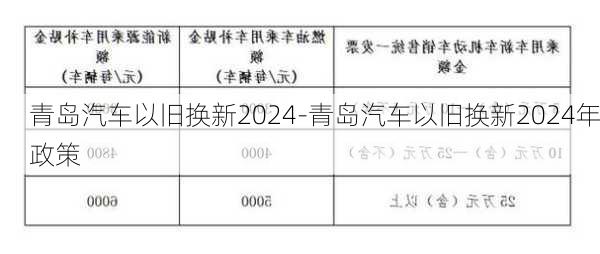 青島汽車以舊換新2024-青島汽車以舊換新2024年政策