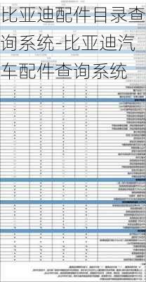 比亞迪配件目錄查詢(xún)系統(tǒng)-比亞迪汽車(chē)配件查詢(xún)系統(tǒng)