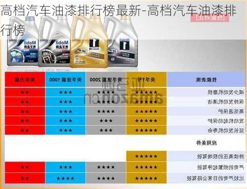 高檔汽車油漆排行榜最新-高檔汽車油漆排行榜