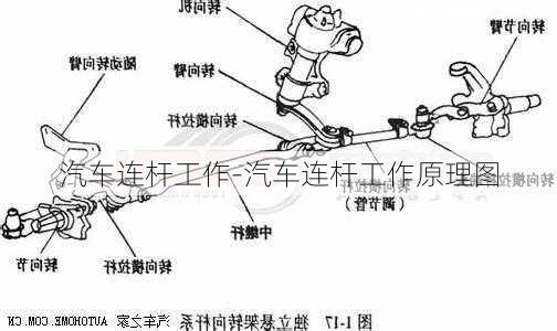 汽車連桿工作-汽車連桿工作原理圖