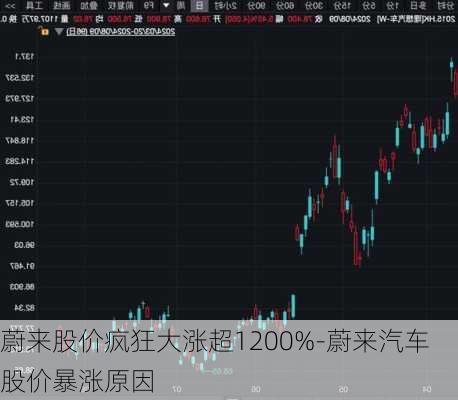 蔚來股價瘋狂大漲超1200%-蔚來汽車股價暴漲原因