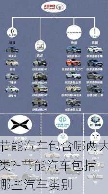 節(jié)能汽車包含哪兩大類?-節(jié)能汽車包括哪些汽車類別