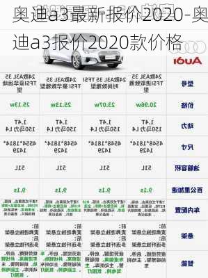 奧迪a3最新報價2020-奧迪a3報價2020款價格