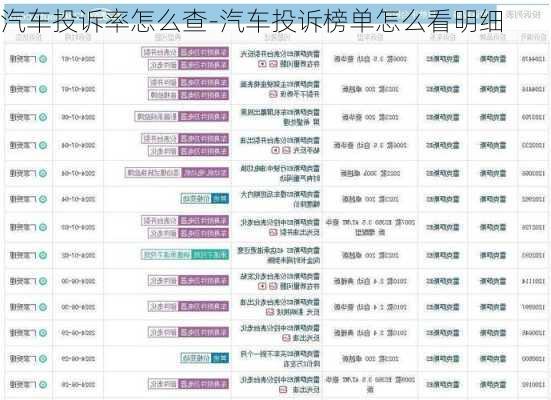 汽車投訴率怎么查-汽車投訴榜單怎么看明細