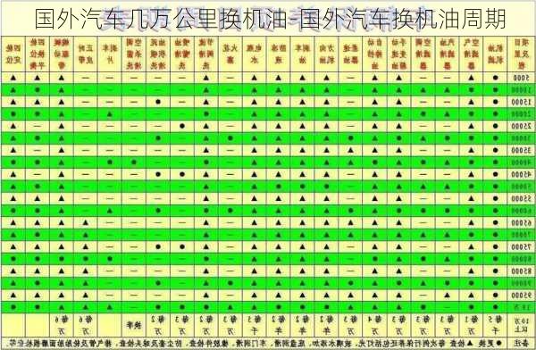 國外汽車幾萬公里換機(jī)油-國外汽車換機(jī)油周期