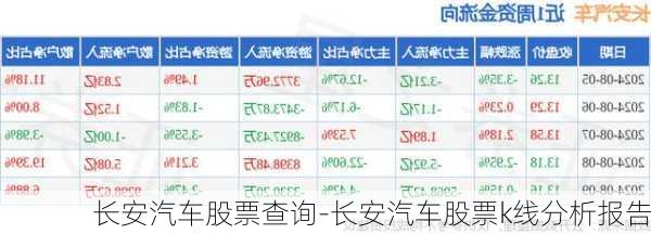 長(zhǎng)安汽車股票查詢-長(zhǎng)安汽車股票k線分析報(bào)告