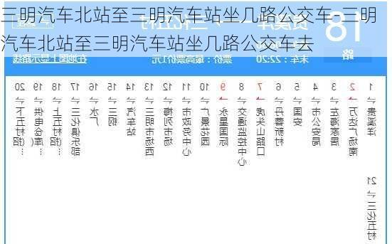 三明汽車北站至三明汽車站坐幾路公交車-三明汽車北站至三明汽車站坐幾路公交車去