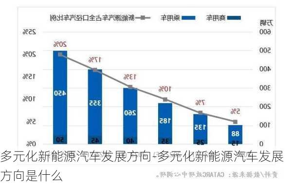 多元化新能源汽車發(fā)展方向-多元化新能源汽車發(fā)展方向是什么