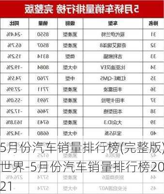 5月份汽車銷量排行榜(完整版)世界-5月份汽車銷量排行榜2021