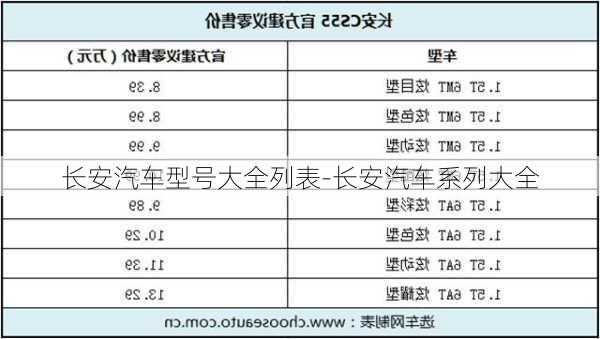 長(zhǎng)安汽車型號(hào)大全列表-長(zhǎng)安汽車系列大全