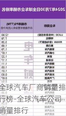 全球汽車廠商銷量排行榜-全球汽車公司銷量排行