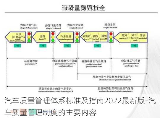 汽車質(zhì)量管理體系標(biāo)準(zhǔn)及指南2022最新版-汽車質(zhì)量管理制度的主要內(nèi)容