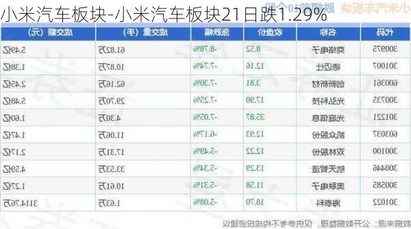 小米汽車板塊-小米汽車板塊21日跌1.29%