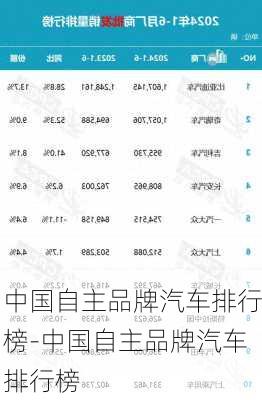 中國自主品牌汽車排行榜-中國自主品牌汽車排行榜