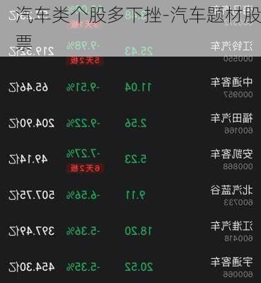 汽車類個股多下挫-汽車題材股票