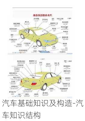 汽車(chē)基礎(chǔ)知識(shí)及構(gòu)造-汽車(chē)知識(shí)結(jié)構(gòu)